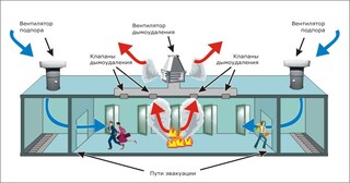 Монтаж системы дымоудаления в Камне-на-Оби в октябре