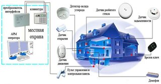 Проектирование охранной сигнализации в Камне-на-Оби — разработка, услуги и стоимость от 4872 руб., Видео